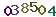 turing code